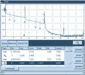 OTDR Measurement
