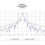 E55F0856-F038-48A2-81A2-08569C398010 Antenna Pattern